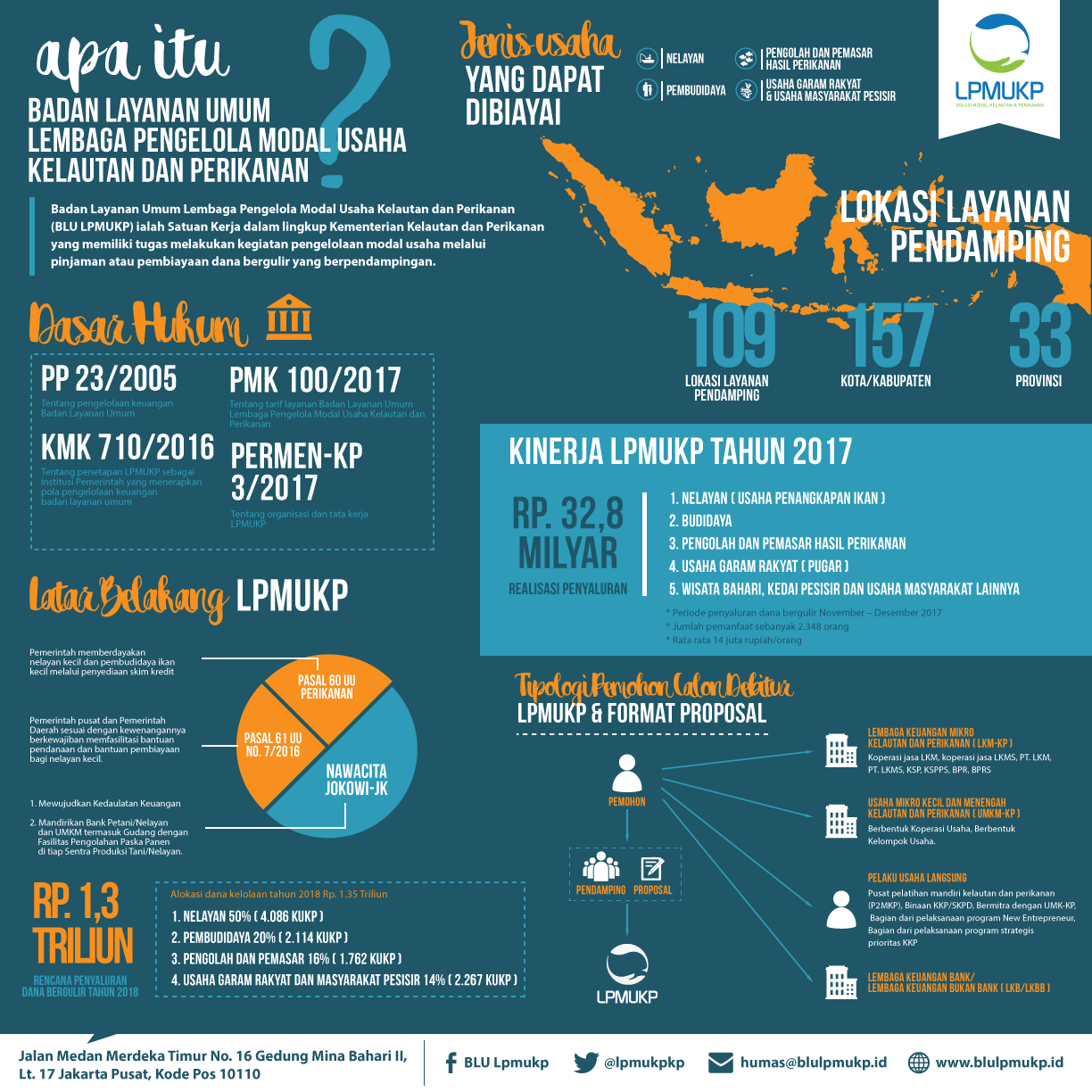 Infografis Pemkot Tasikmalaya Siap Gelar Pembelajaran Tatap Muka Di ...