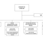 Struktur LPMUKP